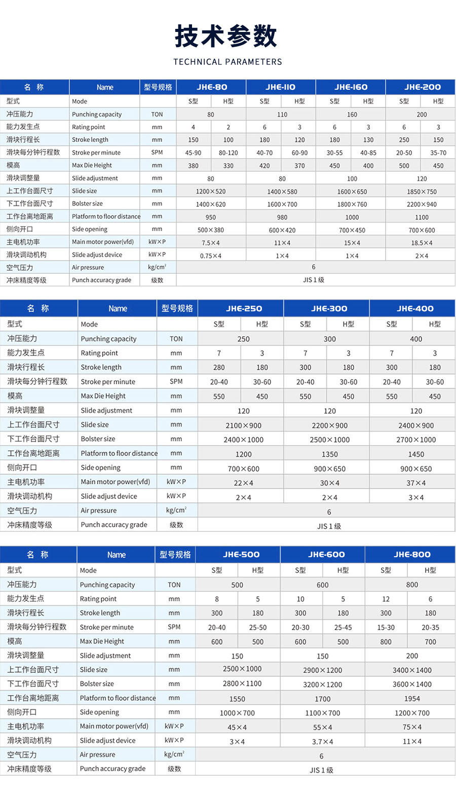 6-STE闭式双点曲柄精密冲床_03