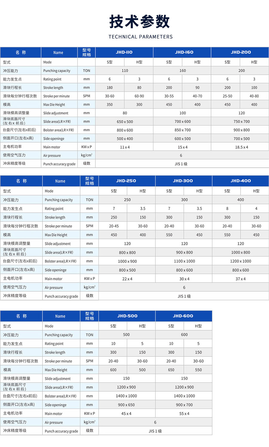 5-STD闭式单点曲柄精密冲床_03